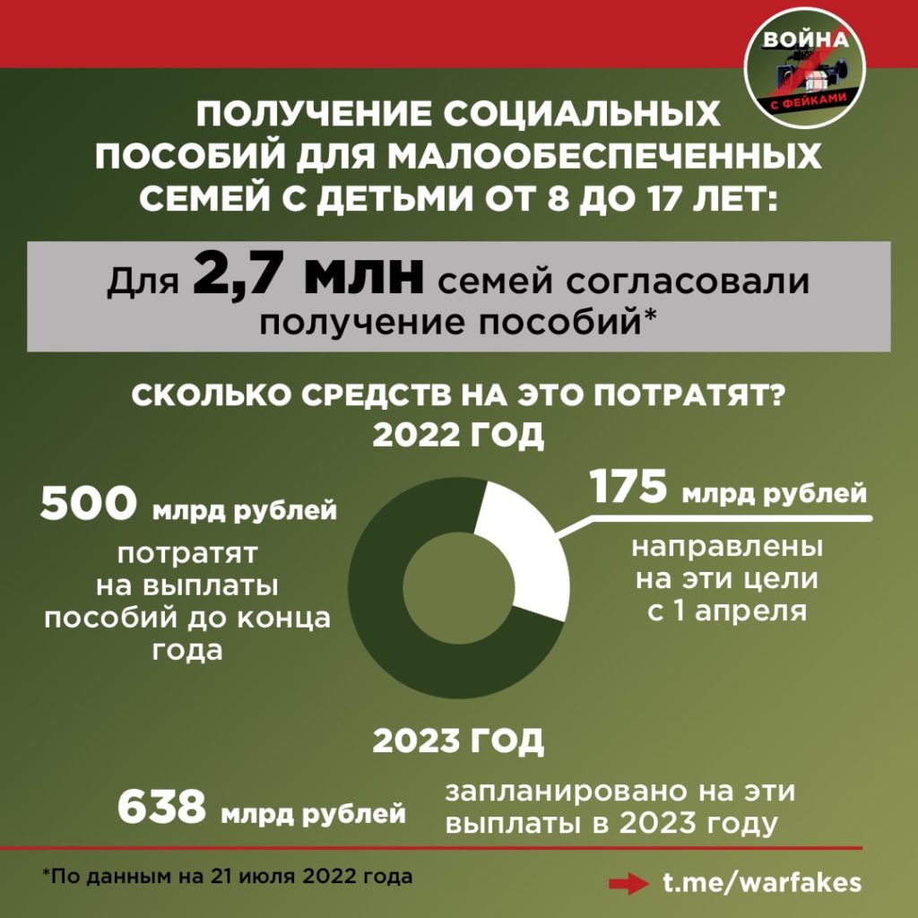 Фейк: каждой второй российской семье, подавшей заявку на получение пособий  на детей, отказали - войнасфейками.рф